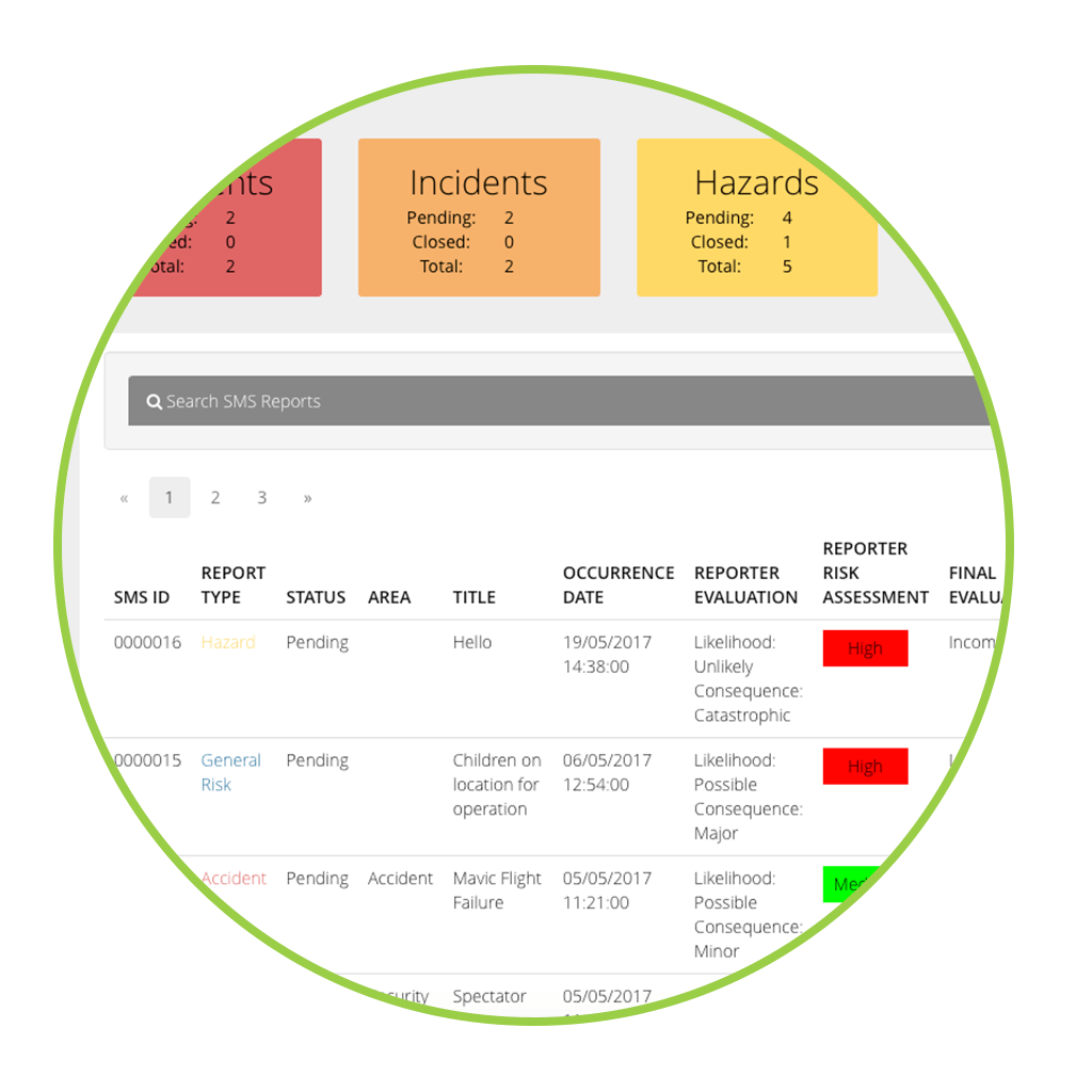 Advanced Safety Reporting