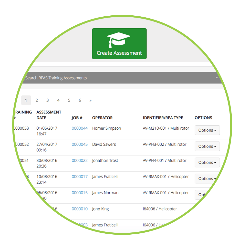 Staff qualification manager